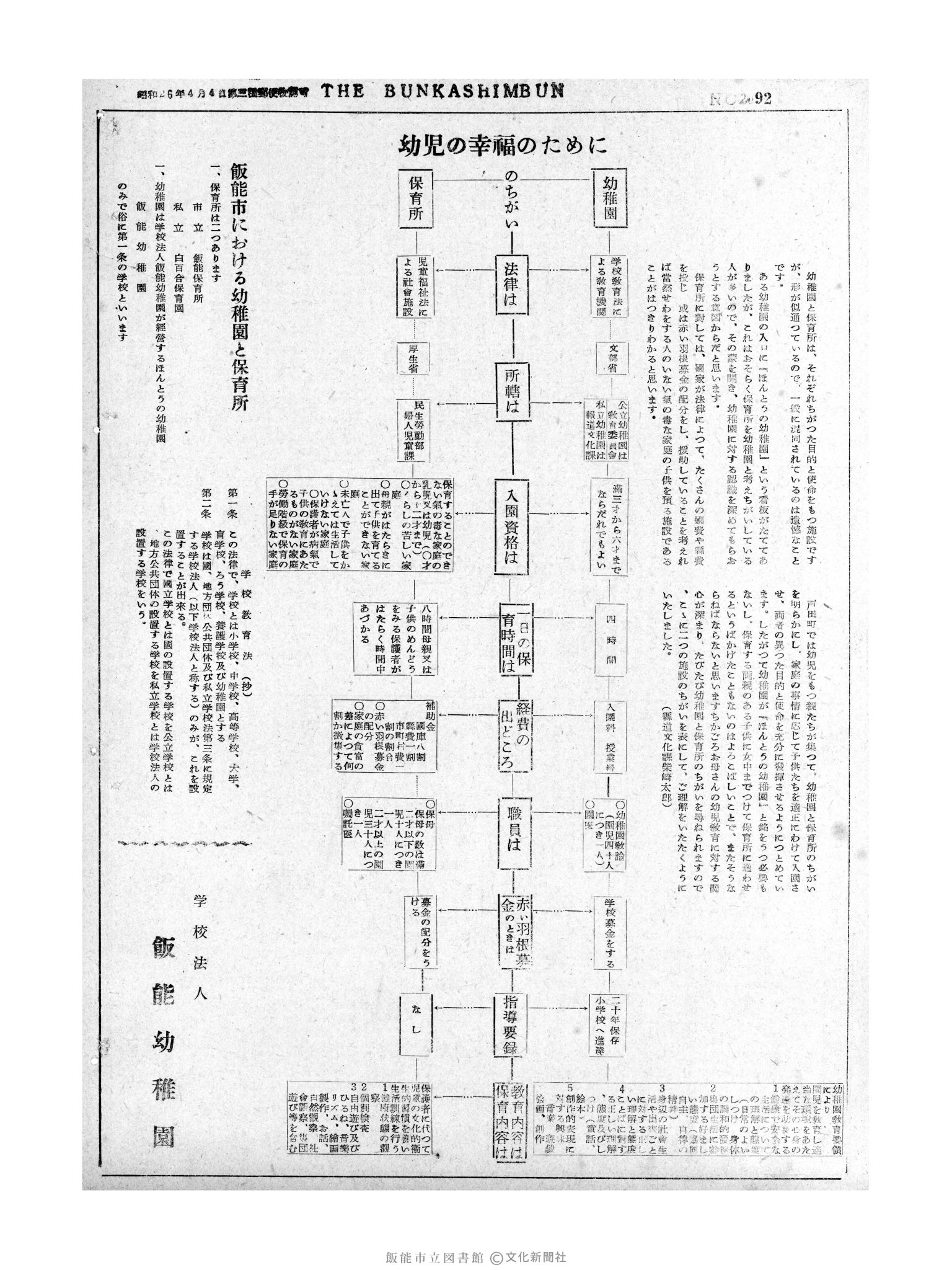 昭和31年3月7日4面 (第2092号) 