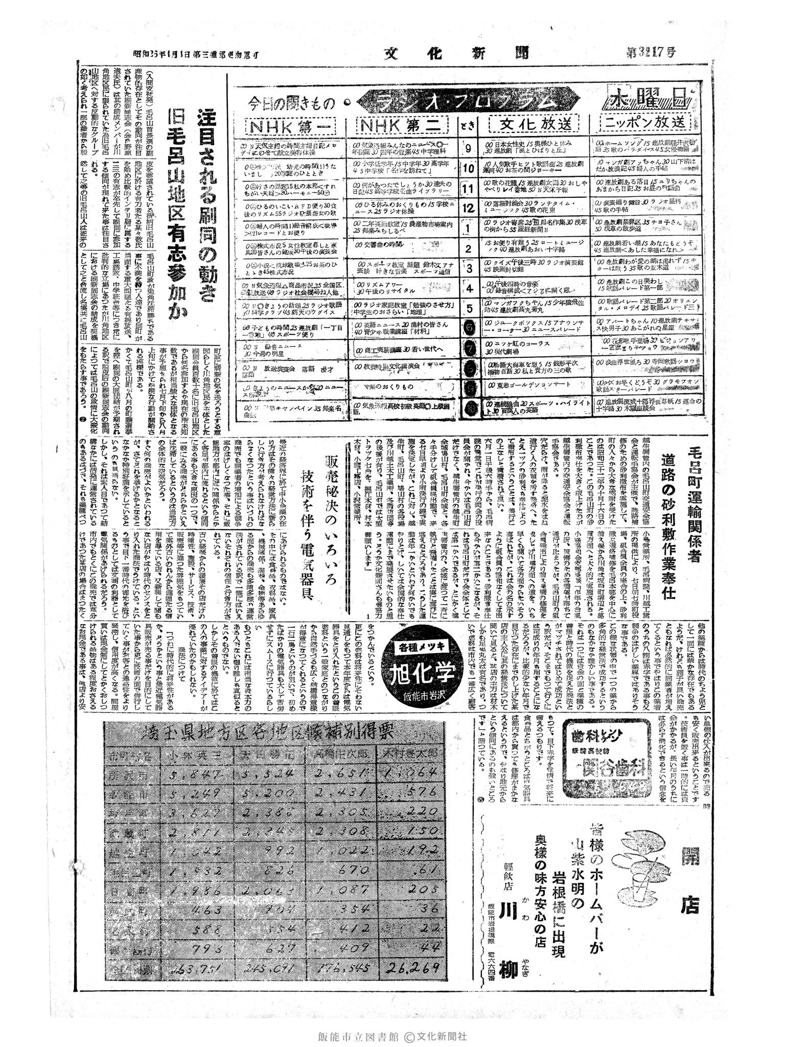 昭和34年6月4日4面 (第3217号) 